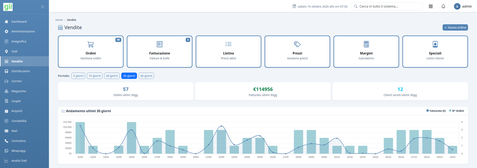 Area Vendite in giiSoftware